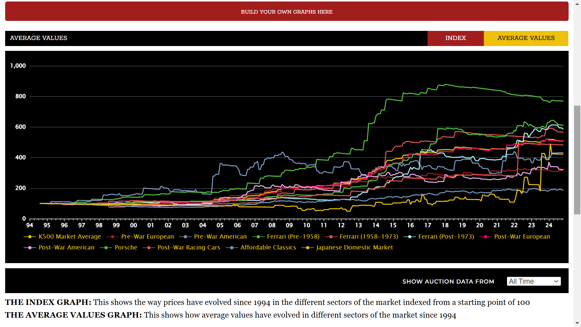 Classic Car Market Review 2024 and Predictions for 2025 - Classic ...